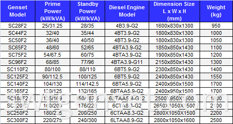 SC-DCEC 60HZ